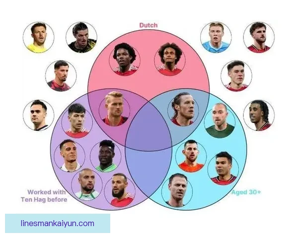 弗格森时代曼联在英超的统治力与历史地位分析